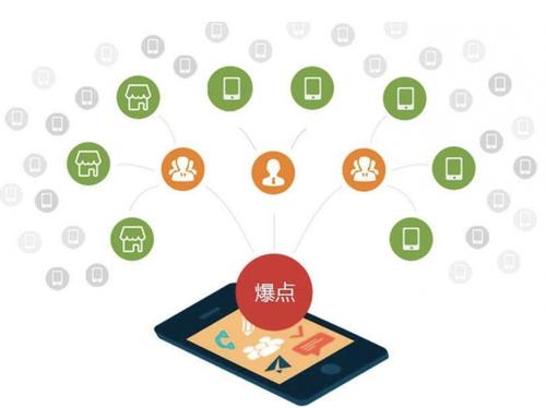松江为什么越来越多的企业通过软文营销来引流